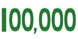Serving over 100000 customers and stores